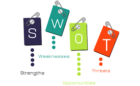 Manfaat Analisis SWOT di Suatu Usaha atau Bisnis 