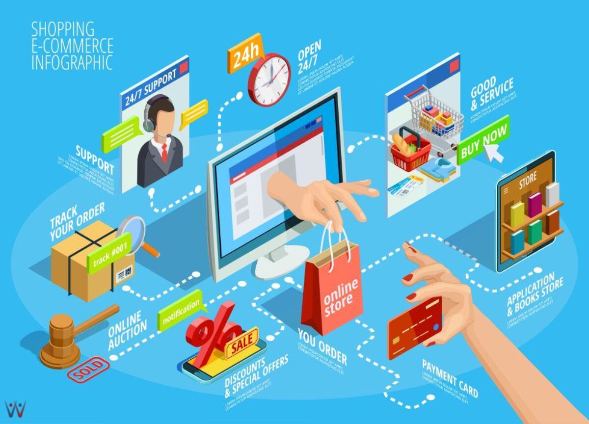Tips dan Trik Menjual Foto Online Pemula agar Cepat Laku