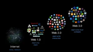 Dampak Teknologi Web3 Terhadap Ekonomi